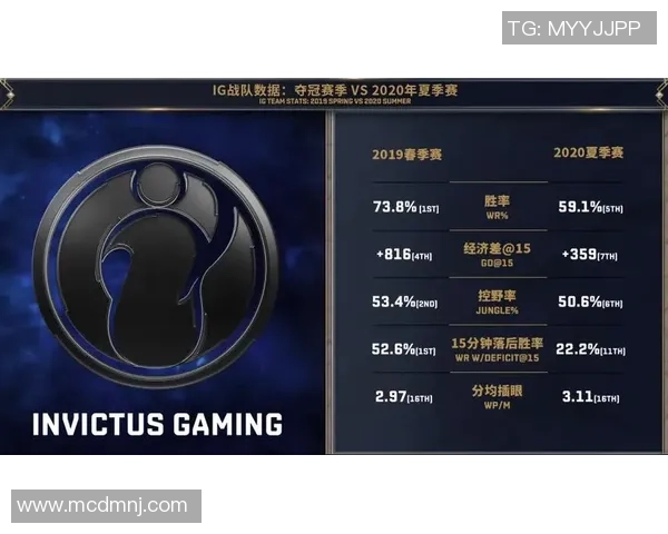 赛后复盘：IG vs FPX的个人能力